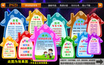 幼儿园知识挂图