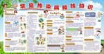 健康教育宣传栏