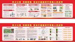 禁毒展板 毒品种类 身体危害 