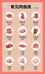 常见肉类食物卡路里热量成份表