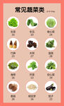 常见蔬菜类食物卡路里热量成份表