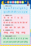 汉语拼音字母表