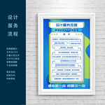 广告行业设计师服务流程