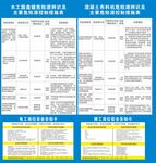 木工圆盘锯及混凝土布料机危险源