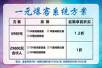 1一元爆客系统方案 减肥瘦身