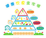 健康饮食金字塔
