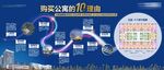 10大购买理由