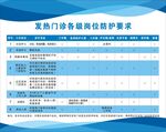 发热门诊各级岗位防护要求