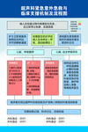 超声科紧急意外急救与临床支援