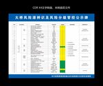 桥梁风险源