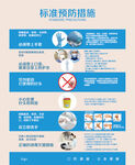 标准预防措施