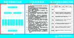 不扰民措施牌
