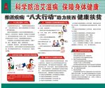 健康教育宣传栏