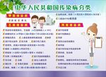健康教育宣传栏