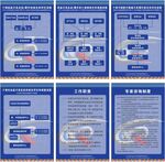 药品不良反应与药物滥用流程