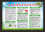 夏季健康教育知识宣传栏