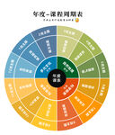 艺术美术课程年表