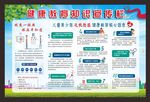 健康教育宣传栏