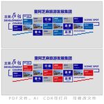发展历程