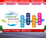 绿色发展文化墙