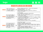 碘造影剂过敏反应处理流程图