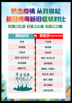 新冠病毒新旧症状对比