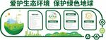环境保护文化墙