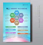 6s管理