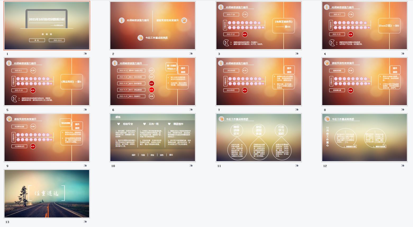 讲师月度培训数据报告