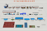 施工场地布置标准使用模型