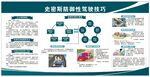 史密斯防御性驾驶技巧