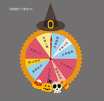  幸运抽奖