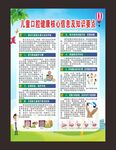 儿童口腔健康核心信息海报