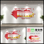 六个牢记党建文化墙