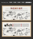 陶艺