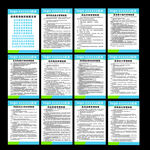 药房医保相关制度