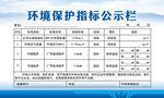 环境保护指标公示栏