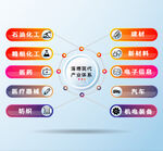 产业体系数据信息图表