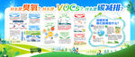 臭氧  VOCs  碳减排