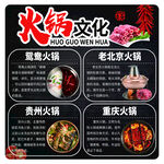 火锅文化展板