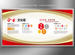 企业文化墙