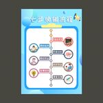 七步晚辅流程