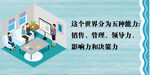 决策力