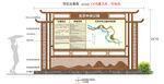 全景图