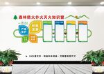 森林防火文化墙