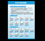外科手消毒流程图