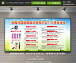 学校校园预防新冠病毒肺炎展板图