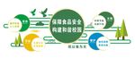 校园形象墙 食品安全