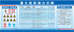 重大危险源公示牌