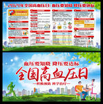 2021年全国高血压日展板